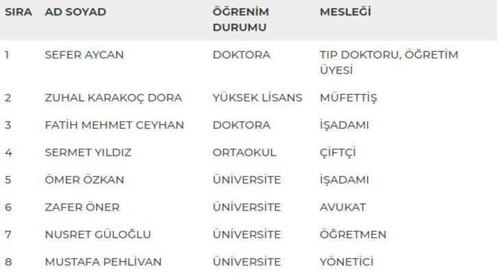 Kahramanmaraş