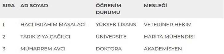 Kastamonu