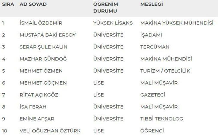 Kayseri