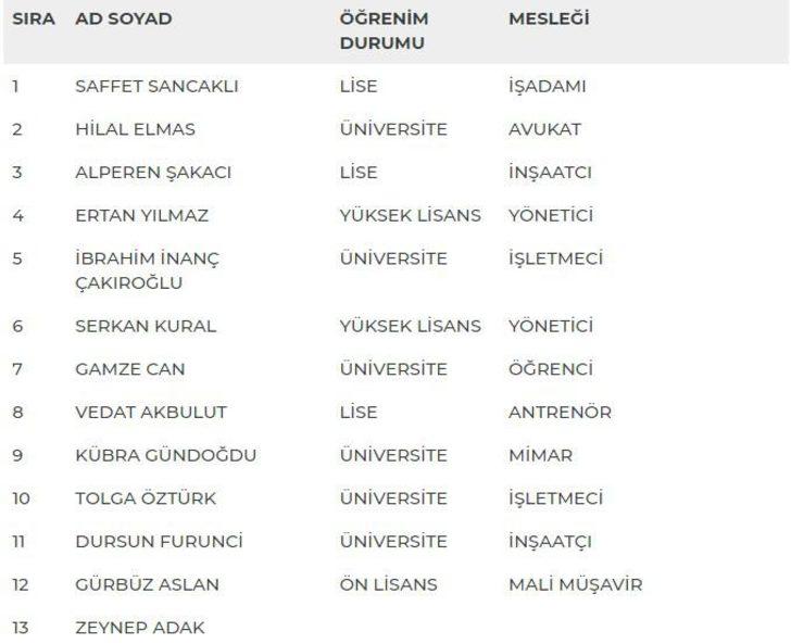 Kocaeli