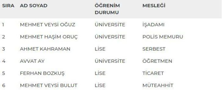 Mardin
