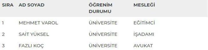Nevşehir
