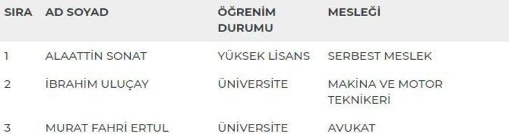 Niğde