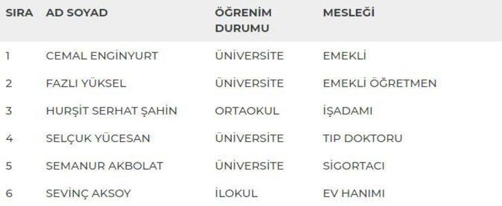 Ordu