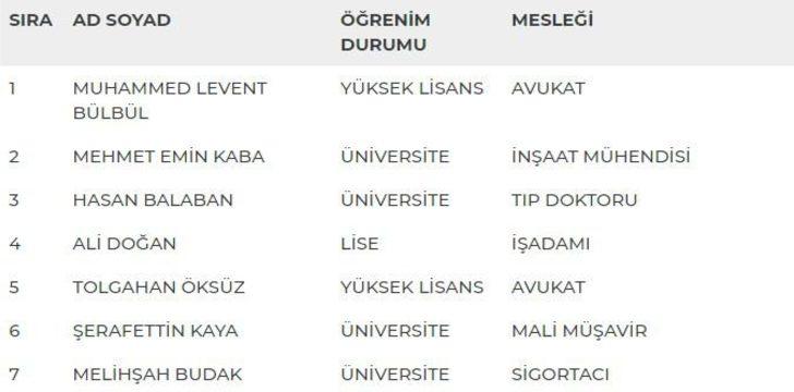 Sakarya