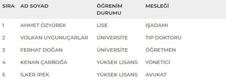 Sivas