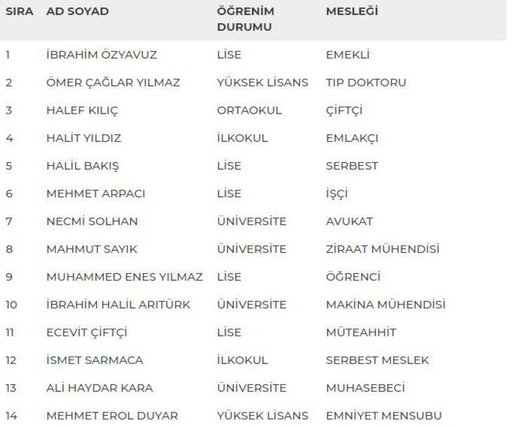 Şanlıurfa