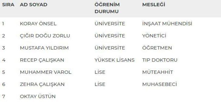 Tekirdağ