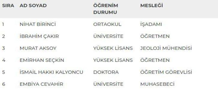 Trabzon