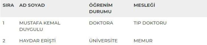 Tunceli