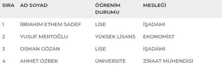 Yozgat