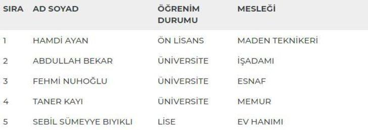 Zonguldak