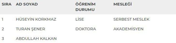 Karaman