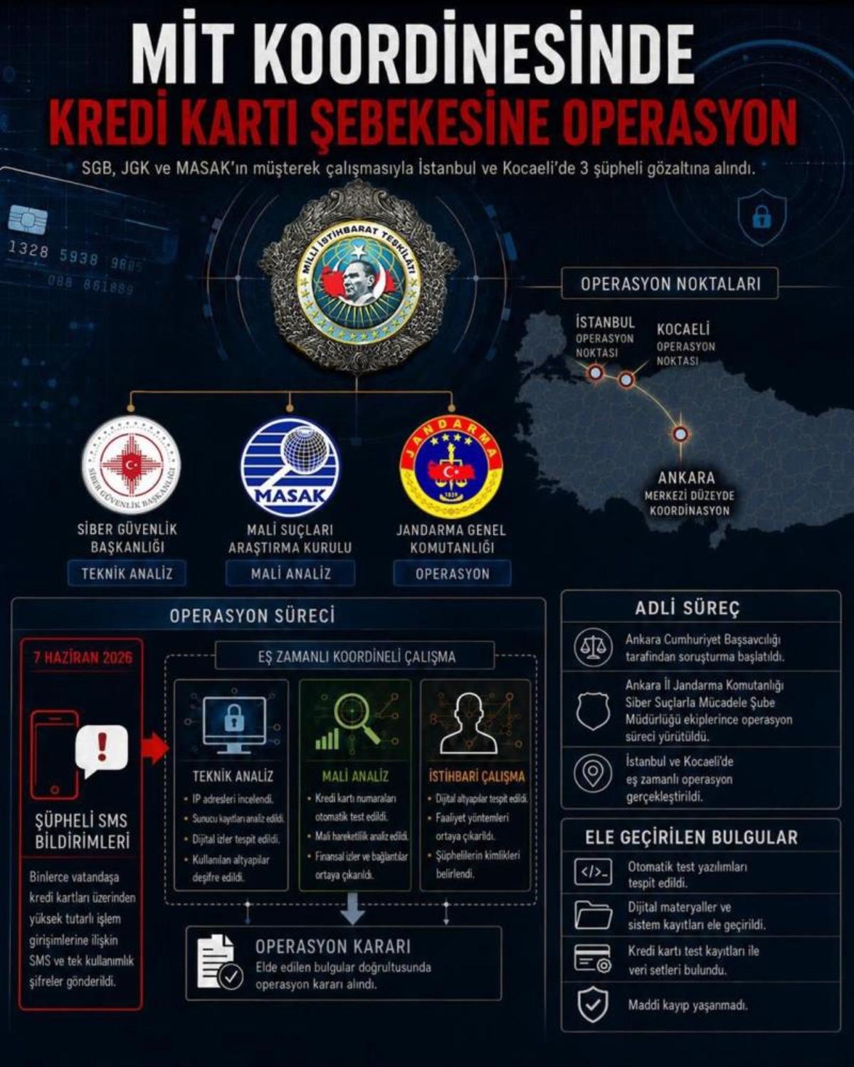 SON DAKİKA | MİT ten kredi kartı şebekesine operasyon! 4