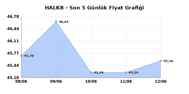 T. HALK BANKASI (HALKB) 15 Haziran Pazartesi 2026 G&uuml;nl&uuml;k Teknik Analiz 1
