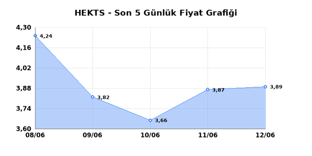 HEKTS (HEKTS) 15 Haziran Pazartesi 2026 G&uuml;nl&uuml;k Teknik Analiz 1
