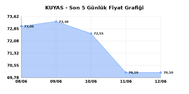 KUYAS YATIRIM (KUYAS) 15 Haziran Pazartesi 2026 G&uuml;nl&uuml;k Teknik Analiz 1