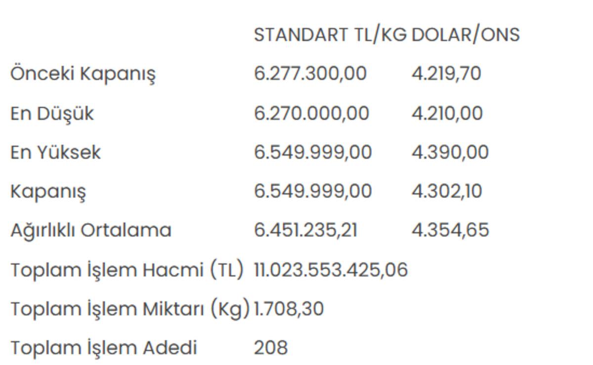 Altının kilogram fiyatı yükseldi! 1