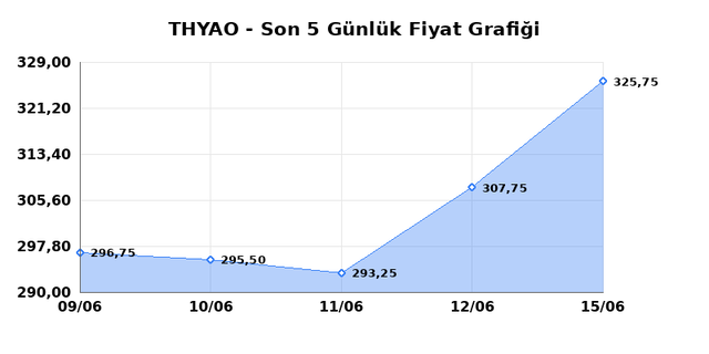 T&Uuml;RK HAVA YOLLARI (THYAO) 16 Haziran Salı 2026 G&uuml;nl&uuml;k Teknik Analiz 1