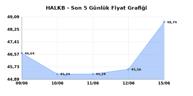 T. HALK BANKASI (HALKB) 16 Haziran Salı 2026 Günlük Teknik Analiz 1