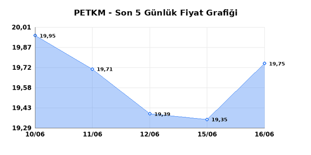 PETKİM PETROKİMYA (PETKM) 17 Haziran &Ccedil;arşamba 2026 G&uuml;nl&uuml;k Teknik Analiz 1