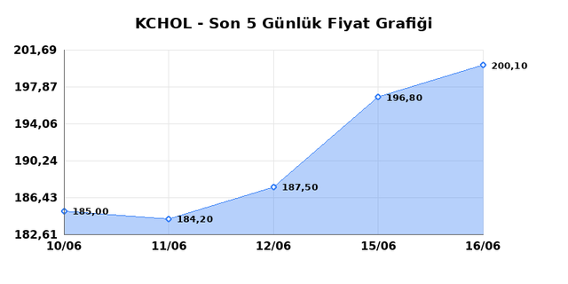 KO&Ccedil; HOLDİNG (KCHOL) 17 Haziran &Ccedil;arşamba 2026 G&uuml;nl&uuml;k Teknik Analiz 1
