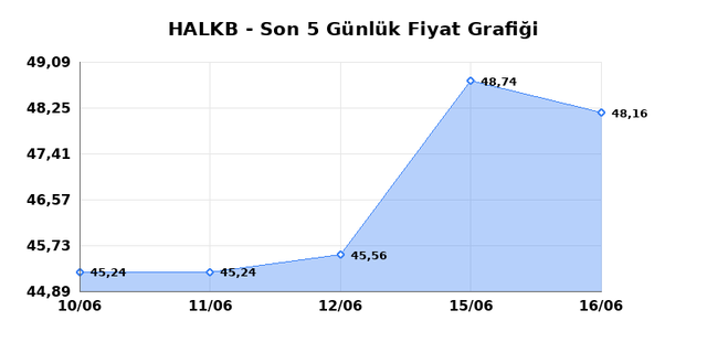 T. HALK BANKASI (HALKB) 17 Haziran &Ccedil;arşamba 2026 G&uuml;nl&uuml;k Teknik Analiz 1