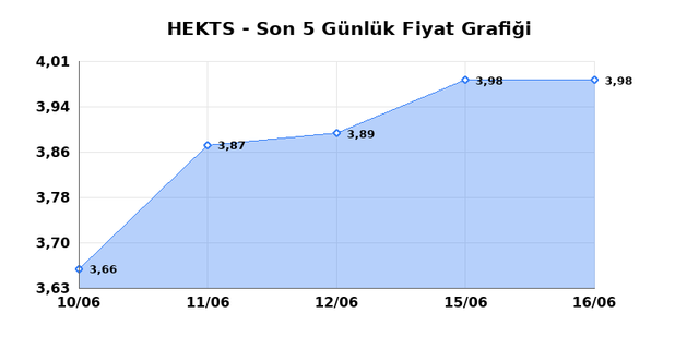 HEKTS (HEKTS) 17 Haziran &Ccedil;arşamba 2026 G&uuml;nl&uuml;k Teknik Analiz 1