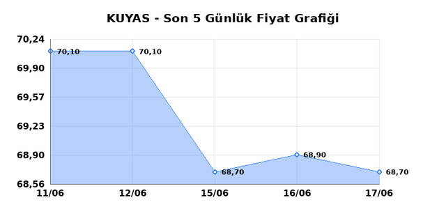 KUYAS YATIRIM (KUYAS) 18 Haziran Perşembe 2026 G&uuml;nl&uuml;k Teknik Analiz 1