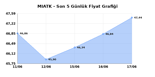 MIA TEKNOLOJI (MIATK) 18 Haziran Perşembe 2026 G&uuml;nl&uuml;k Teknik Analiz 1
