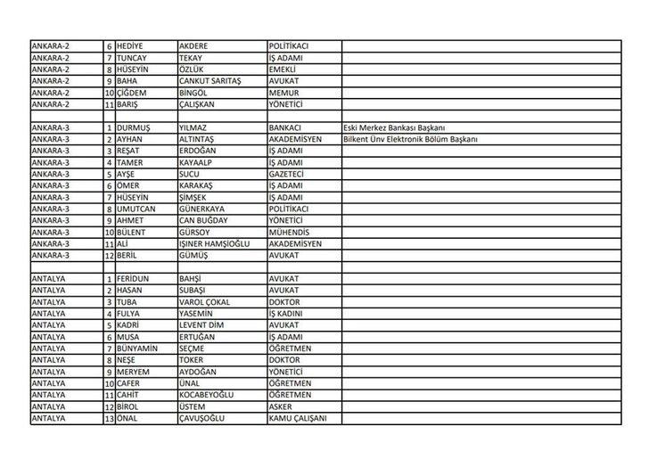 İYİ Parti'nin YSK'ya sunduğu milletvekili listesi  G3