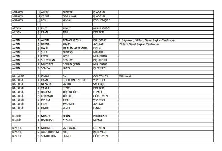 İYİ Parti'nin YSK'ya sunduğu milletvekili listesi  G4