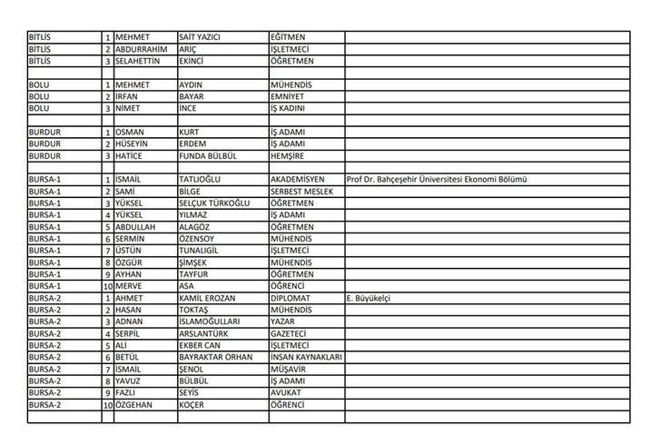 İYİ Parti'nin YSK'ya sunduğu milletvekili listesi  G5