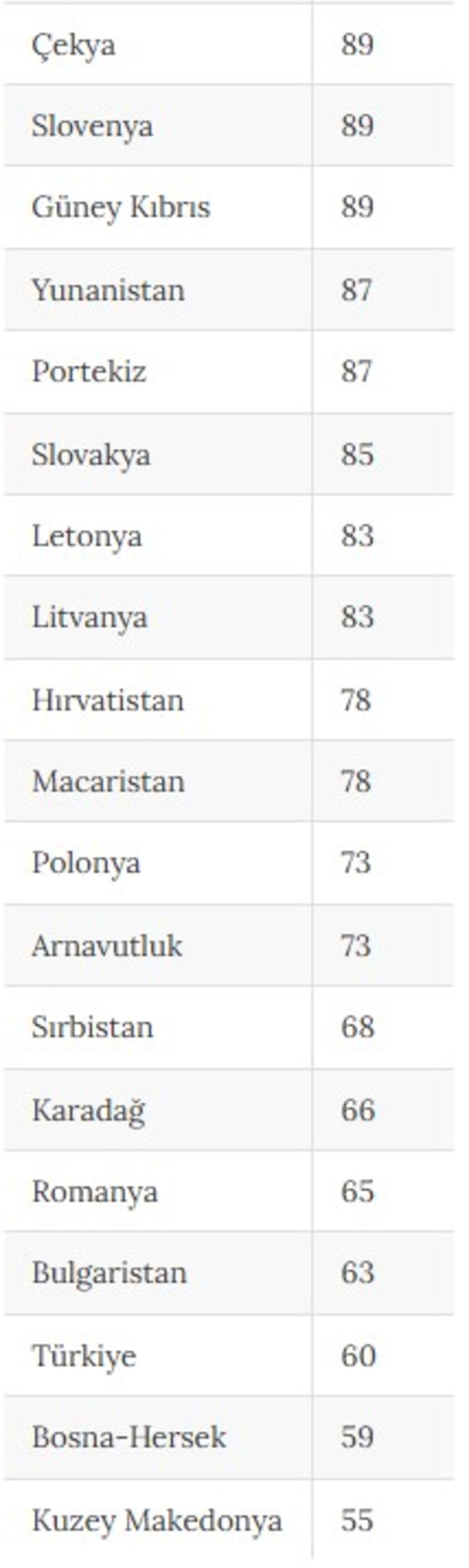 Avrupa nın t&uuml;ketim mal ve hizmetlerinde en pahalı &uuml;lkesi belli oldu 2