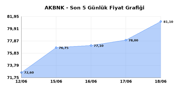 AKBANK (AKBNK) 19 Haziran Cuma 2026 G&uuml;nl&uuml;k Teknik Analiz 1