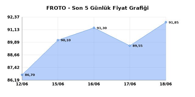 FORD OTOSAN (FROTO) 19 Haziran Cuma 2026 G&uuml;nl&uuml;k Teknik Analiz 1