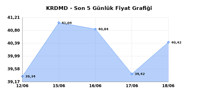 KARDEMIR (KRDMD) 19 Haziran Cuma 2026 Günlük Teknik Analiz 1