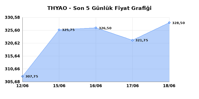 T&Uuml;RK HAVA YOLLARI (THYAO) 19 Haziran Cuma 2026 G&uuml;nl&uuml;k Teknik Analiz 1