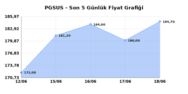 PEGASUS (PGSUS) 19 Haziran Cuma 2026 G&uuml;nl&uuml;k Teknik Analiz 1