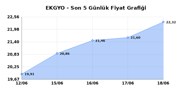 EMLAK KONUT GMYO (EKGYO) 19 Haziran Cuma 2026 G&uuml;nl&uuml;k Teknik Analiz 1