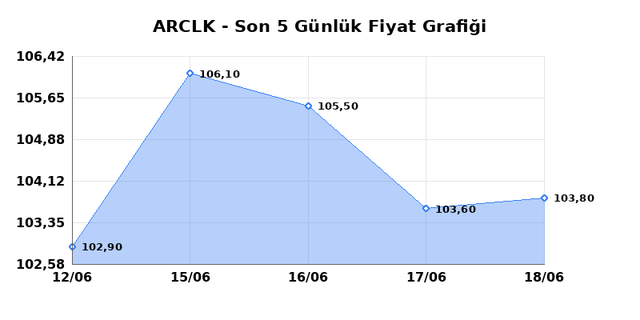 ARCELIK (ARCLK) 19 Haziran Cuma 2026 Günlük Teknik Analiz 1