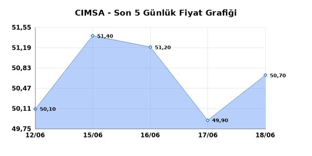 CIMSA (CIMSA) 19 Haziran Cuma 2026 G&uuml;nl&uuml;k Teknik Analiz 1