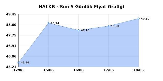 T. HALK BANKASI (HALKB) 19 Haziran Cuma 2026 G&uuml;nl&uuml;k Teknik Analiz 1