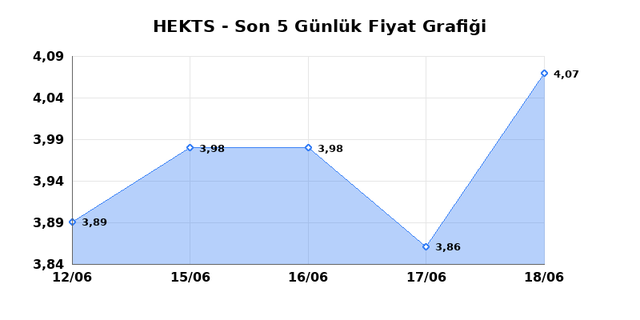 HEKTS (HEKTS) 19 Haziran Cuma 2026 G&uuml;nl&uuml;k Teknik Analiz 1