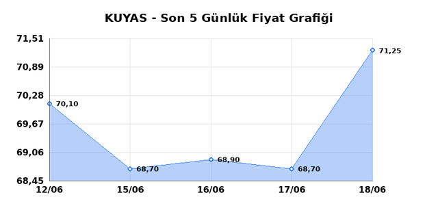KUYAS YATIRIM (KUYAS) 19 Haziran Cuma 2026 G&uuml;nl&uuml;k Teknik Analiz 1