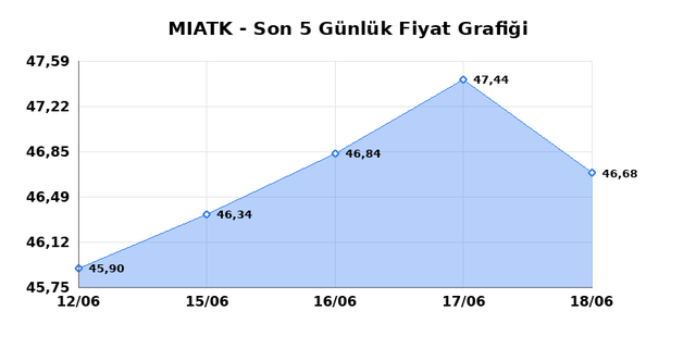 MIA TEKNOLOJI (MIATK) 19 Haziran Cuma 2026 G&uuml;nl&uuml;k Teknik Analiz 1