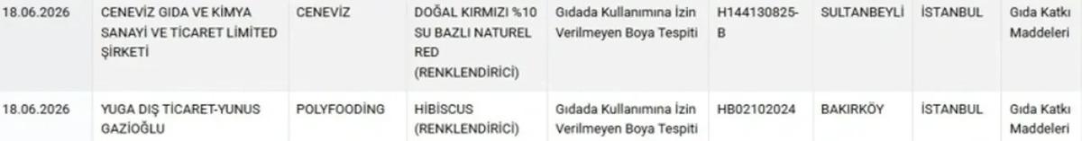 Siyah &ccedil;ayda renklendirici hilesi! Bakanlık ifşaladı 2