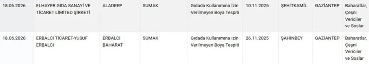 Siyah &ccedil;ayda renklendirici hilesi! Bakanlık ifşaladı 3
