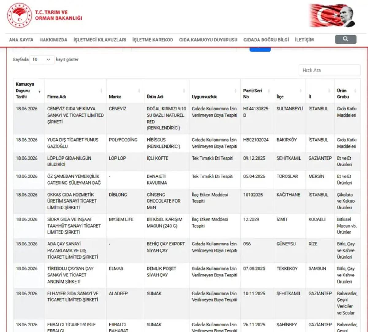 Bir at ve eşek eti skandalı daha! Bakanlık markaları ifşa etti 2