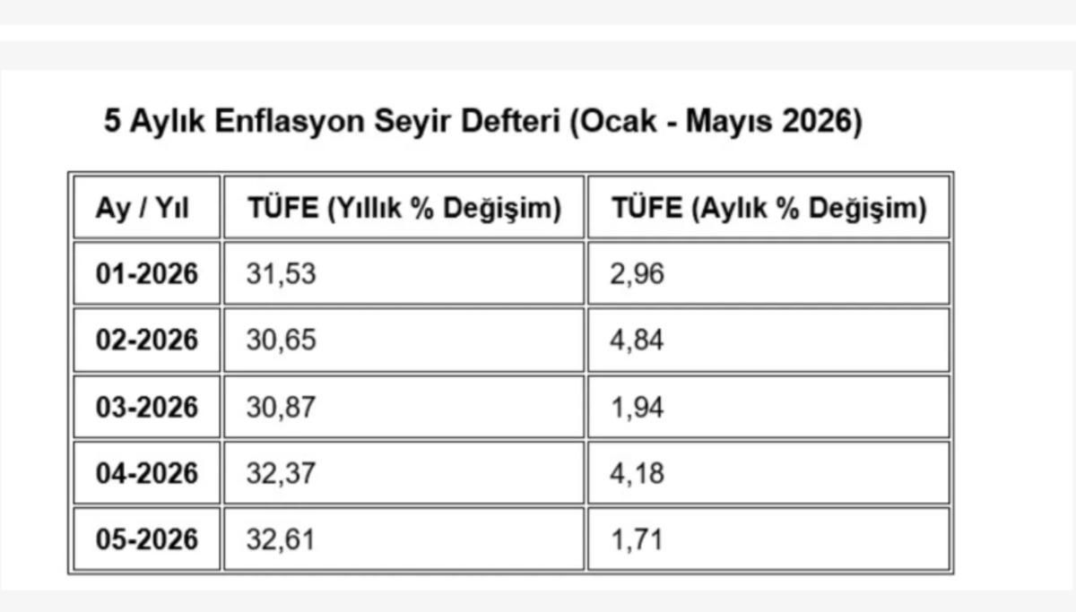Memur ve emeklisinin maaşı ne olacak? İsa Karakaş tek tek hesapladı 1